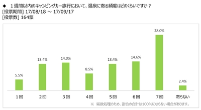 図表2