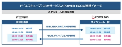 栃木銀行がDXの基盤として「POWER EGG」を導入　 ～行内業務のペーパーレス化および事務削減を推進～