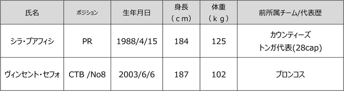 選手詳細