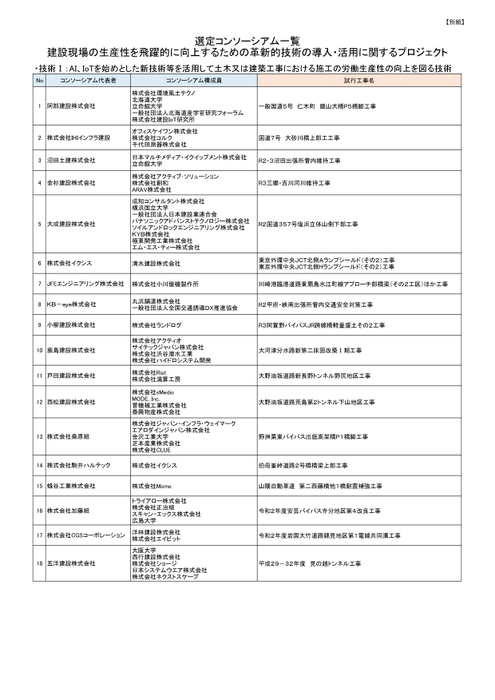 報道発表資料より