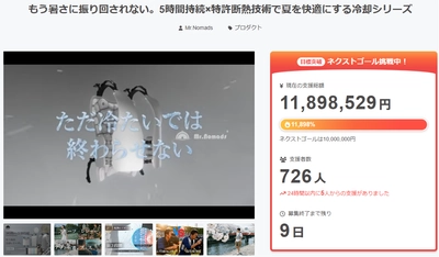 支援総額1,189万円超・726人が支持、猛暑・熱中症対策製品「冷却シリーズ」のクラウドファンディングが6月22日（日）に終了｜猛暑日対策グッズへの関心の高さを示す結果に