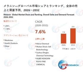 世界のメラニン市場成長率：2032年までに7.6%に達する見込み