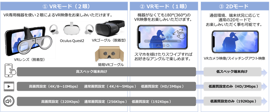 VR MODE サービス