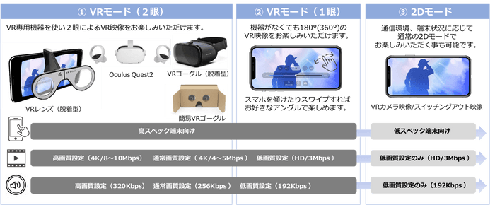 VR MODE サービス