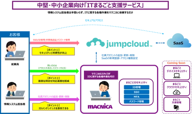 マクニカ、ID・デバイス管理プラットフォームのJumpCloud社と代理店契約を締結し、 マクニカ独自のID運用管理サービス「まるごとIDセキュリティ」をリリース