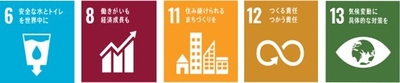 SDGs