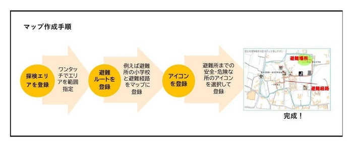 マップ作成手順