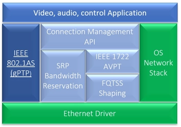 ExcelforeがEthernet TSN gPTPスタックを オープンソースGitHubへ提供