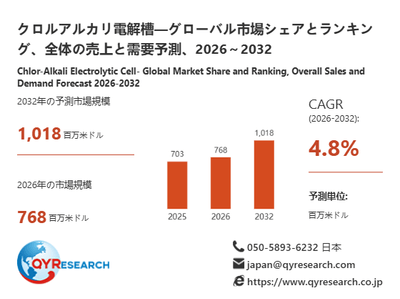 上記の図表/データは、QYResearchの最新レポート「クロルアルカリ電解槽―グローバル市場シェアとランキング、全体の売上と需要予測、2026~2032」から引用されています。