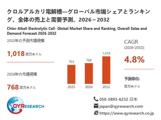 上記の図表/データは、QYResearchの最新レポート「クロルアルカリ電解槽―グローバル市場シェアとランキング、全体の売上と需要予測、2026~2032」から引用されています。