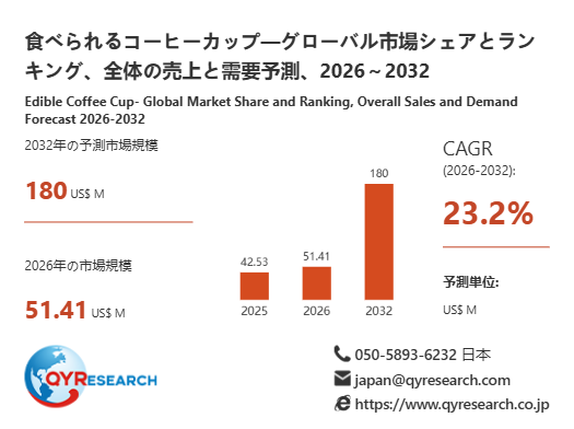 食べられるコーヒーカップの世界市場規模：2026年は51.41百万米ドルに達する見込み