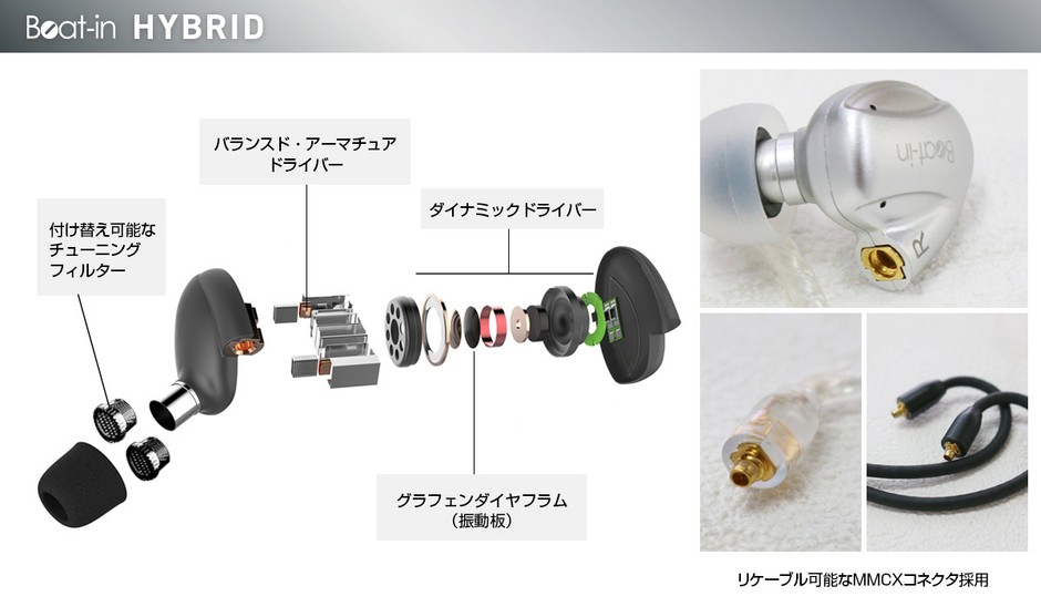 Beat-in、ハイレゾ対応のハイブリッドイヤホン「Beat-in HYBRID」発売 