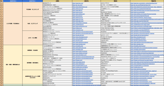 金融・保険業界向けAIソリューション提供企業リスト(Excel)