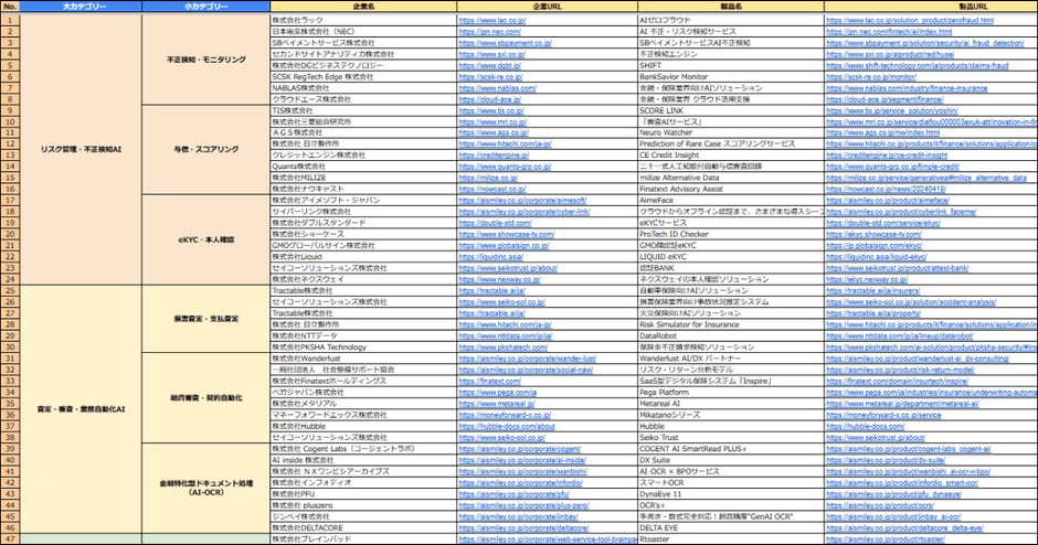 金融・保険業界向けAIソリューション提供企業リスト(Excel)