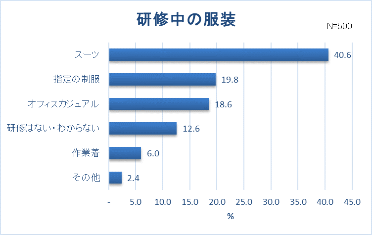 グラフ6