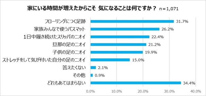 調査結果画像 2