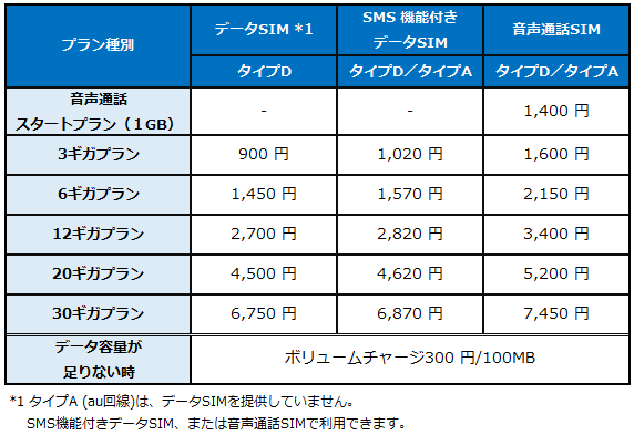 月額料金