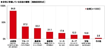 マルハニチロ調べ　 缶詰バーでデートしたい芸能人　 男性人気1位「石原さとみさん」、 女性人気1位「田中圭さん」