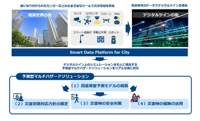 NTT Com・東京海上日動・東京海上ディーアールがSmart City領域で協業開始