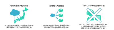特長