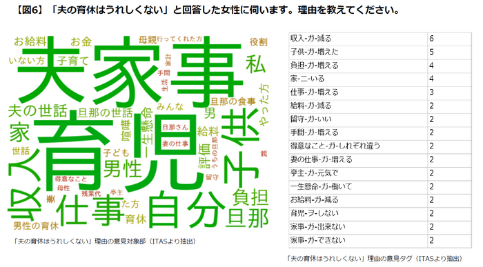 うれしくない理由の特徴