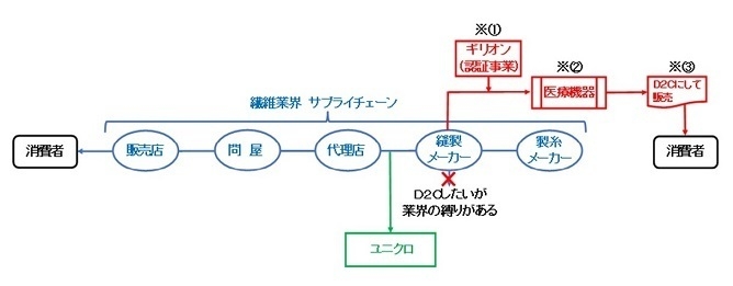 サービス全体図