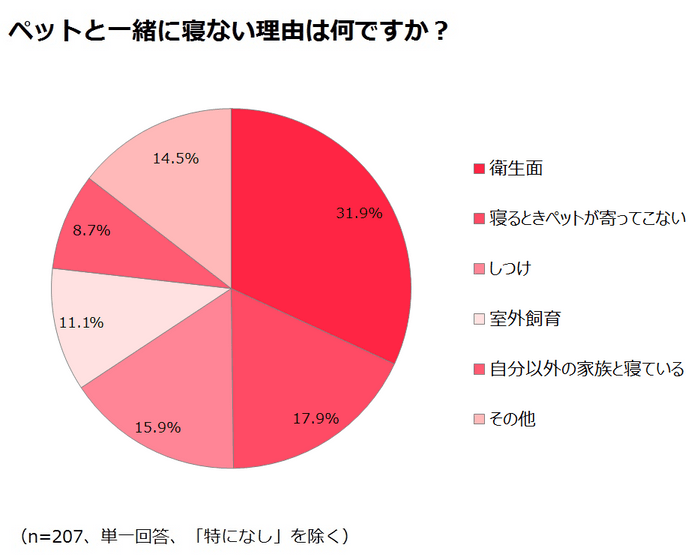 調査結果4