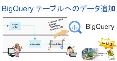 クエステトラ：クラウド型ワークフローv13.2、 Google BigQuery連携を追加