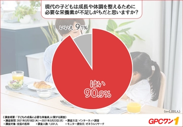 【成長期の栄養不足で能力に差が！？】全国の医師1,031人に調査！成長期に必要な栄養素は〇〇！