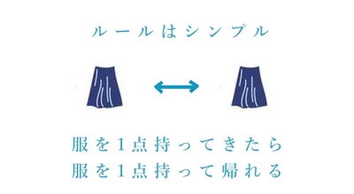 若者にファッションを通して環境への関心を持ってもらう2日間！ GTF グリーンチャレンジデーで「0円 服の交換会」ブースを設置