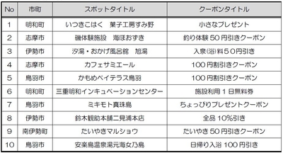 クーポン提供施設