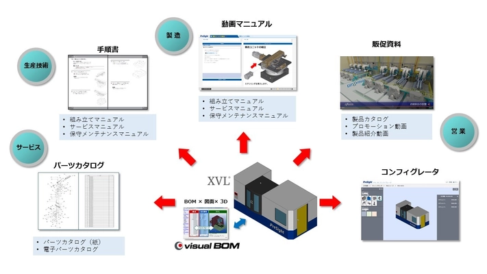 図研プリサイトとダイテック、共同で技術コンテンツサービスを提供 　BOMと3Dデータを融合し、業務の効率化・高度化を図る