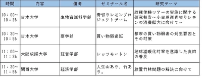 「農」「食」「地域」「ＪＡ」に関する大学生の研究発表大会 「アグリカルチャーコンペティション2024 第８回大会」決勝の開催