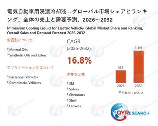 世界の電気自動車用浸漬冷却液市場規模：産業調査、トップメーカー、ランキング、機会分析2026-2032