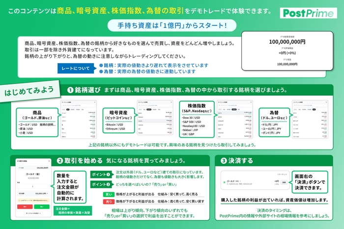 サービス利用手順