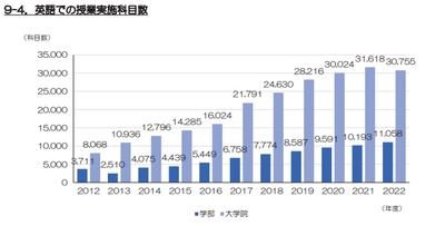 日本語学習難民を救うモチベーションを基軸とした「日本語アプリ」　 2024年2月1日より実証実験を開始