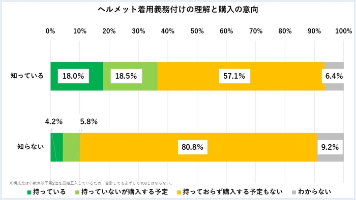 グラフ４