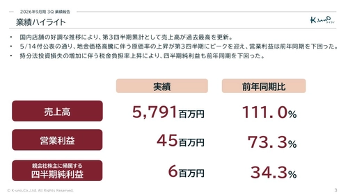 【株式会社ケイ・ウノ】
2026年9月期第3四半期の決算を発表

