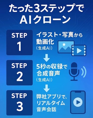 簡単3ステップ