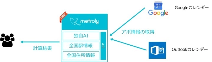 日本初！AIを活用した自動交通費精算アプリが始動　 ユーザーのカレンダー情報を読み取り自動で計算