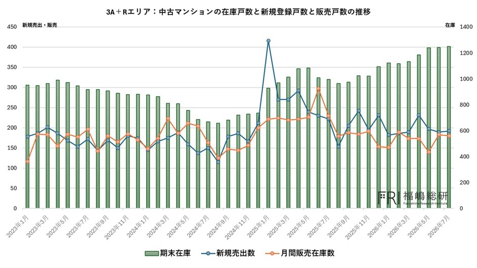 出典:福嶋総研