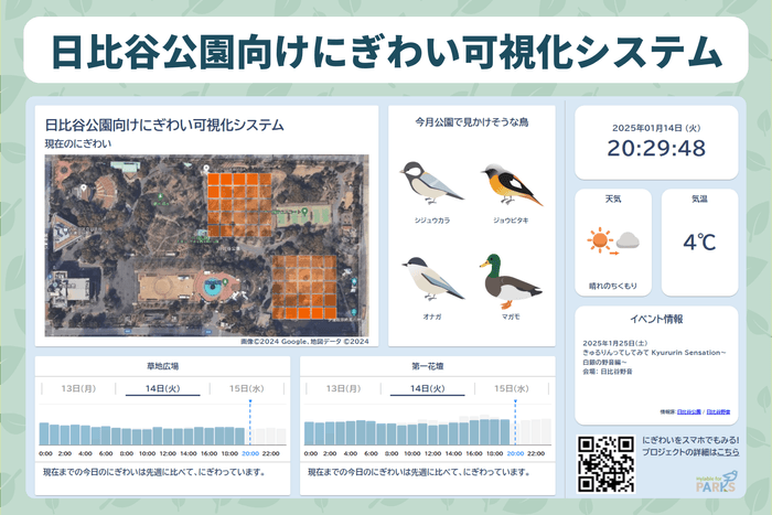 「日比谷公園向けにぎわい可視化システム」の実際の画面