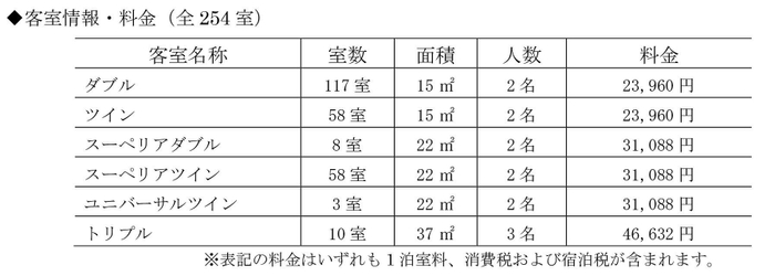 客室情報・料金（全254室）