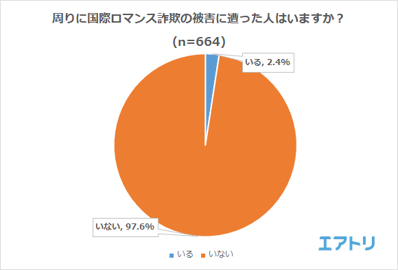 プレスリリース