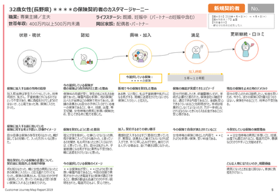 個票サンプル5(保険)