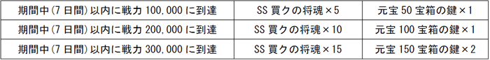 名将三国3