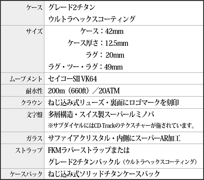 【商品概要1】