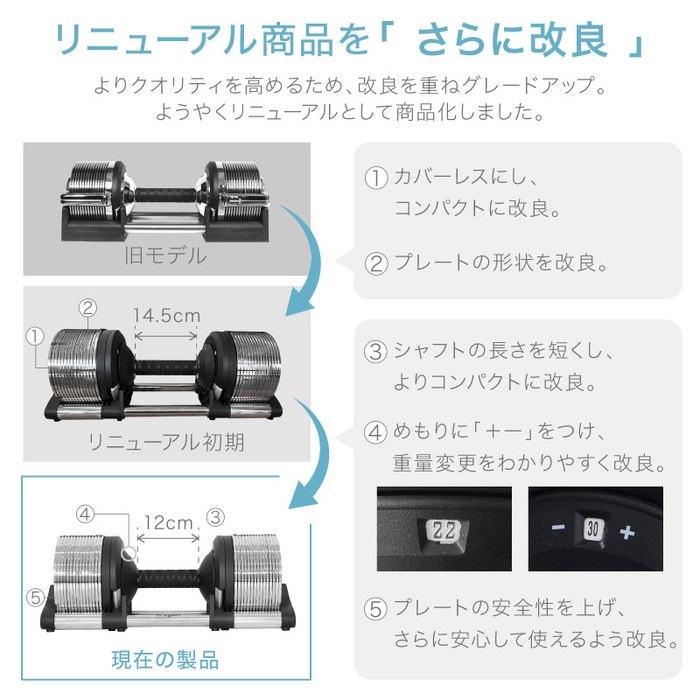 リニューアルの流れ