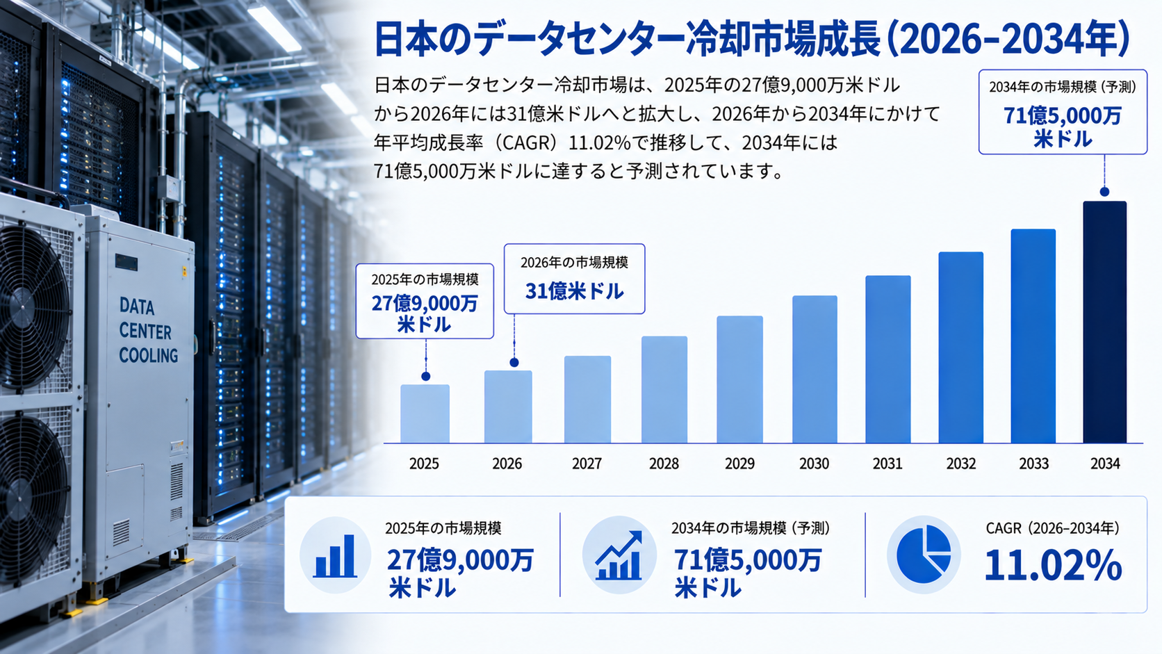 日本のデータセンター冷却市場調査レポート:市場規模、シェア、需要、成長トレンド、主要プレイヤー、および予測(2026年~2034年)