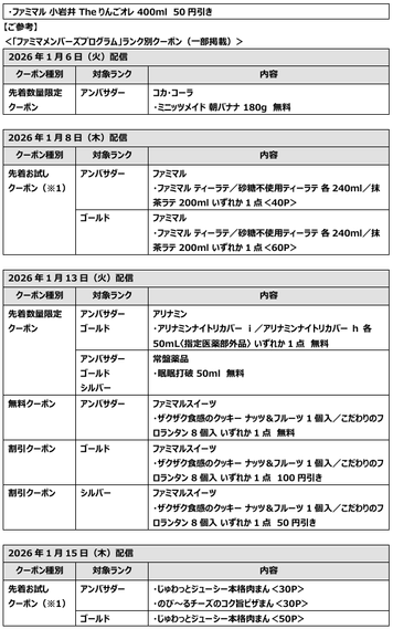 クーポン情報_3